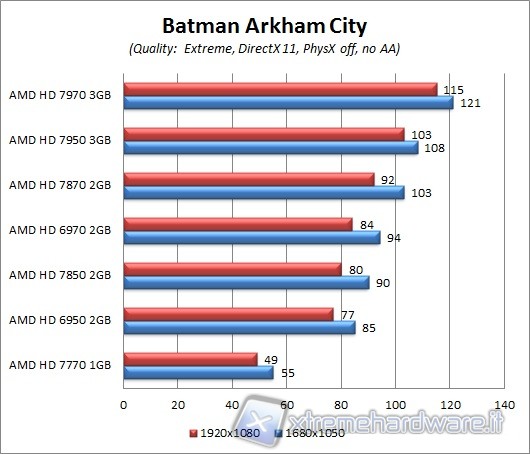 batman_ac_1