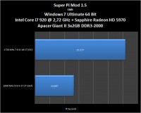 spi-1m