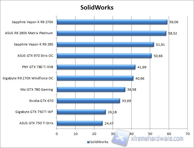 solidworks